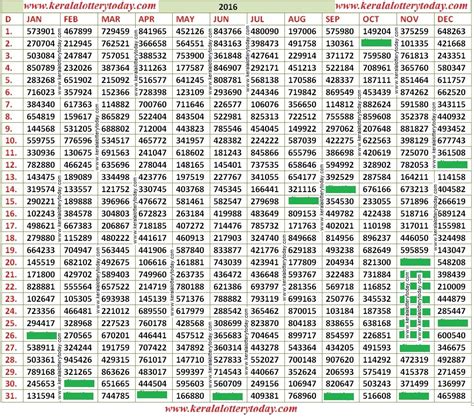 2016 kerala chart|Kerala Lottery Chart 2016 Download Free KL Result 2016 .